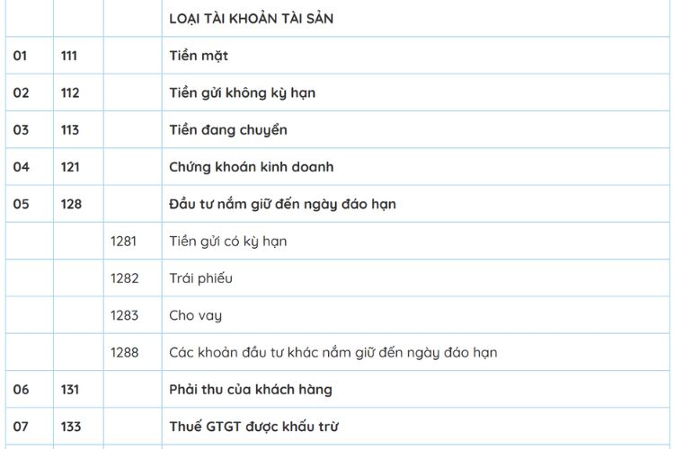 Hệ thống tài khoản kế toán doanh nghiệp theo Thông tư 99